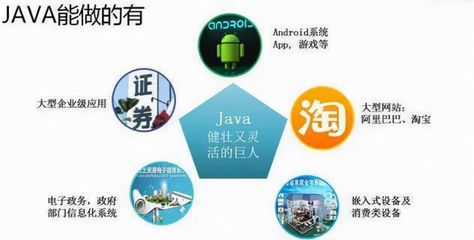 武漢Java培訓 依然強勁的職業選擇